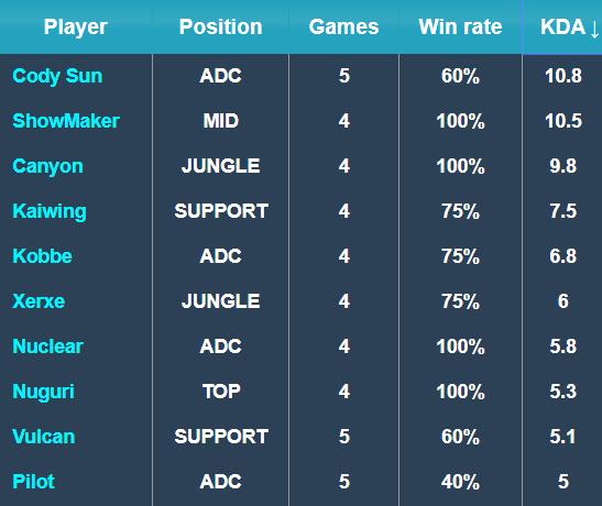 在过去的9 在过去的9
