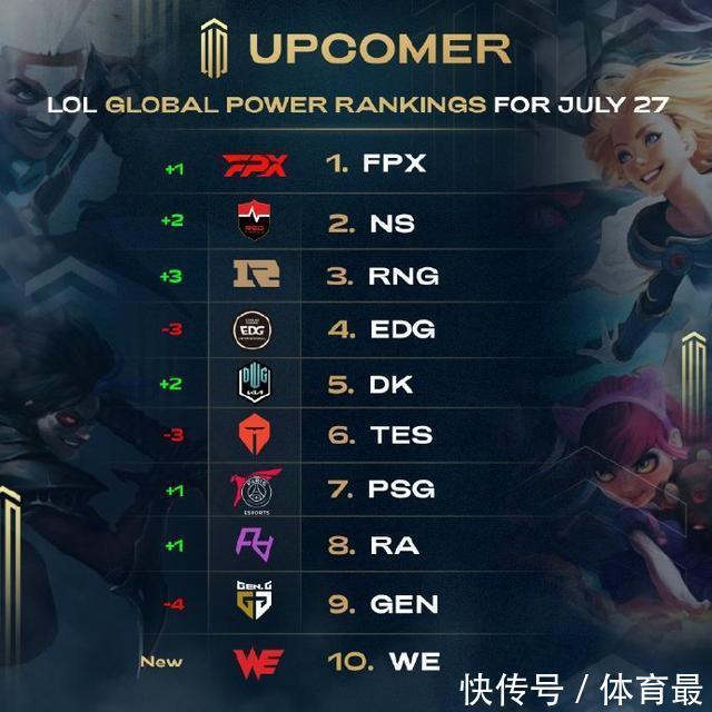 球星时代 球星时代