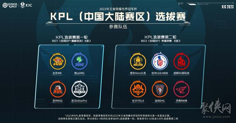 总冠军的归 总冠军的归