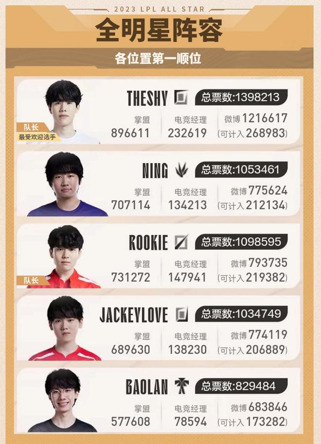 德保罗的高 德保罗的高