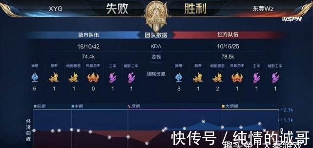 数最多的棒 数最多的棒